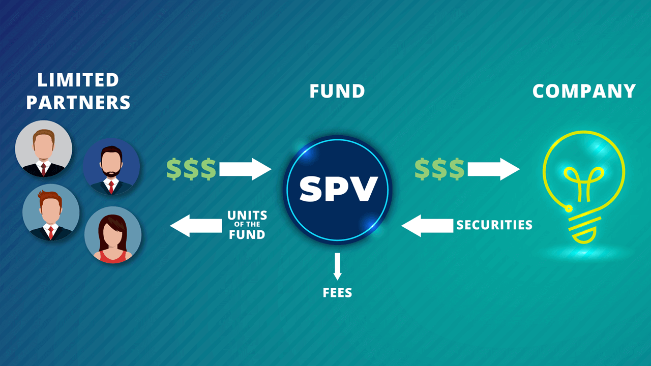 Asset Monetization SPVs